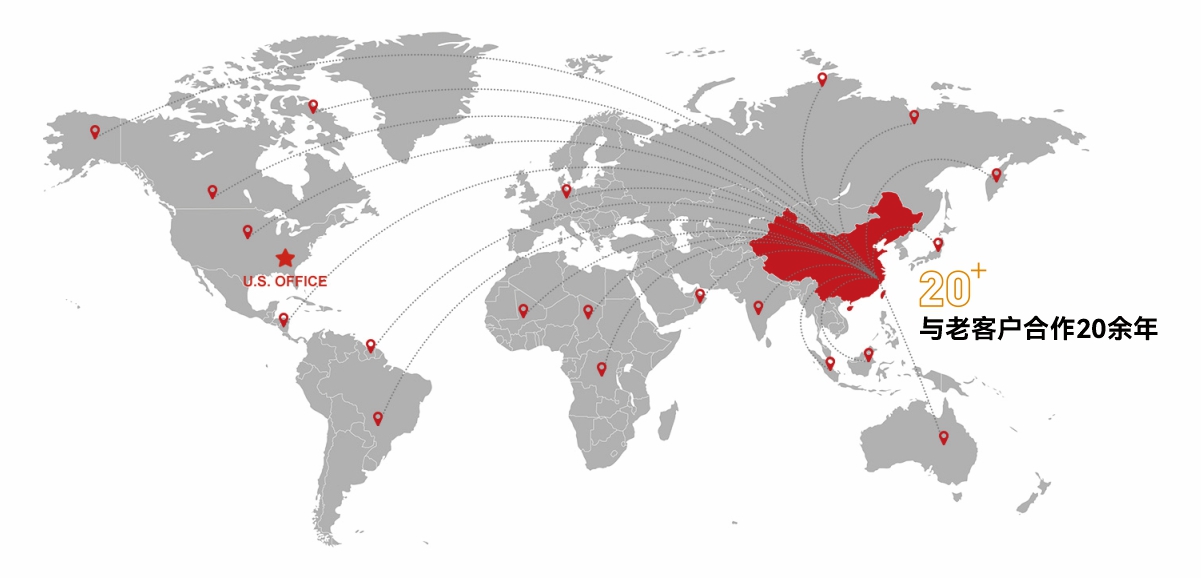 Global Sales Network